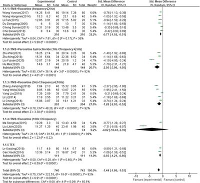 Effects of Noninvasive Brain Stimulation Combined With Antidepressants in Patients With Poststroke Depression: A Systematic Review and Meta-Analysis